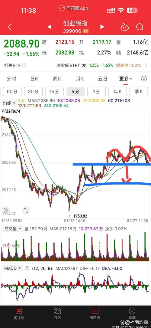 想看走势_查看完整的走势图_在imToken官方下载app中查看资金走势图的方法