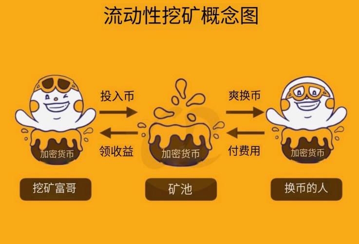 流动性挖矿bnb_流动型挖矿_imToken下载安装后如何参与流动性挖矿？
