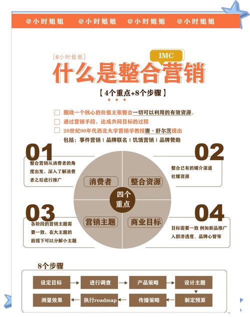 学习如何在imToken最新版2.0上开发客户群体？_群体客户是什么意思_如何开发客户群体