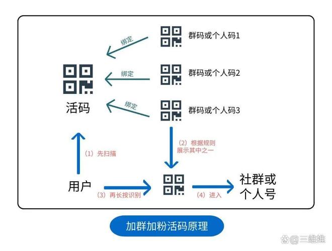 群社是什么_社群app邀请码是多少_如何加入imToken正版网站的用户社群？