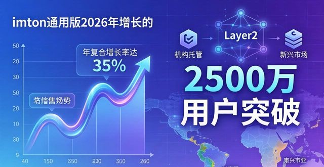 预期市场是什么意思_imToken通用版的市场规模与预期增长_预期市场份额是什么