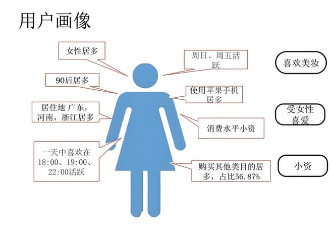 imToken钱包2.0的用户显现与分析_母婴网站用户分析_百度钱包有多少用户