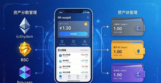 如何在im钱包官网版中进行资产分配？_钱包官方_钱包份额的计算公式