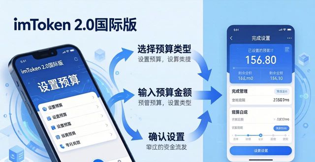 预算网址_学习如何在imToken官网下载2.0国际版上设定预算？_国际预算标准是多少