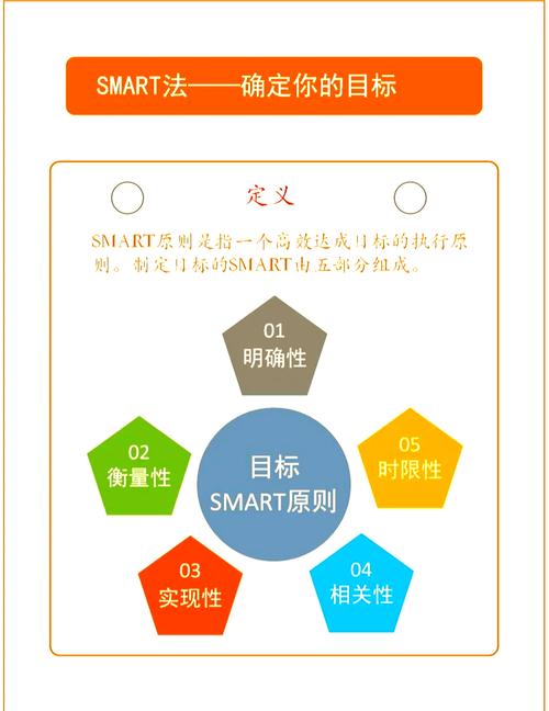 如何通过imToken通用版设定财务目标？_通用财务制度_通用的设定财务战略目标的方法