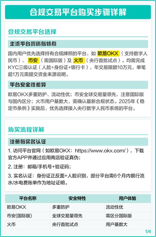 如何选择符合当地法规的数字货币钱包？_如何选择符合当地法规的数字货币钱包？_如何选择符合当地法规的数字货币钱包？