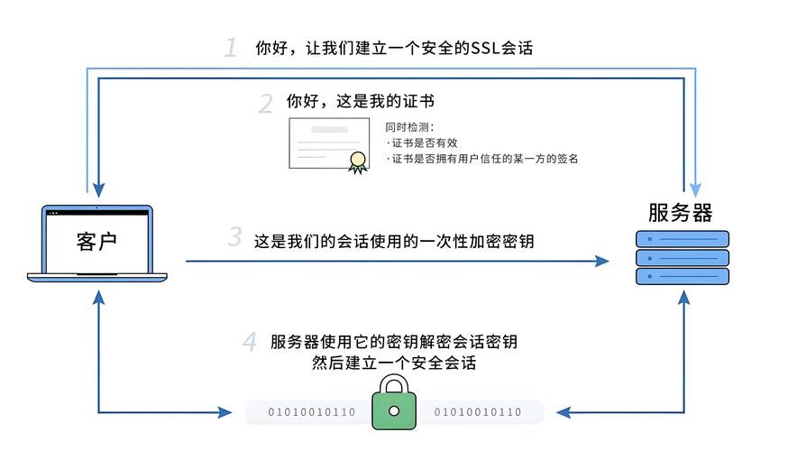 油库安全风险应对方案_yy官网首页手机版最新_如何有效应对最新imToken官网版的风险？