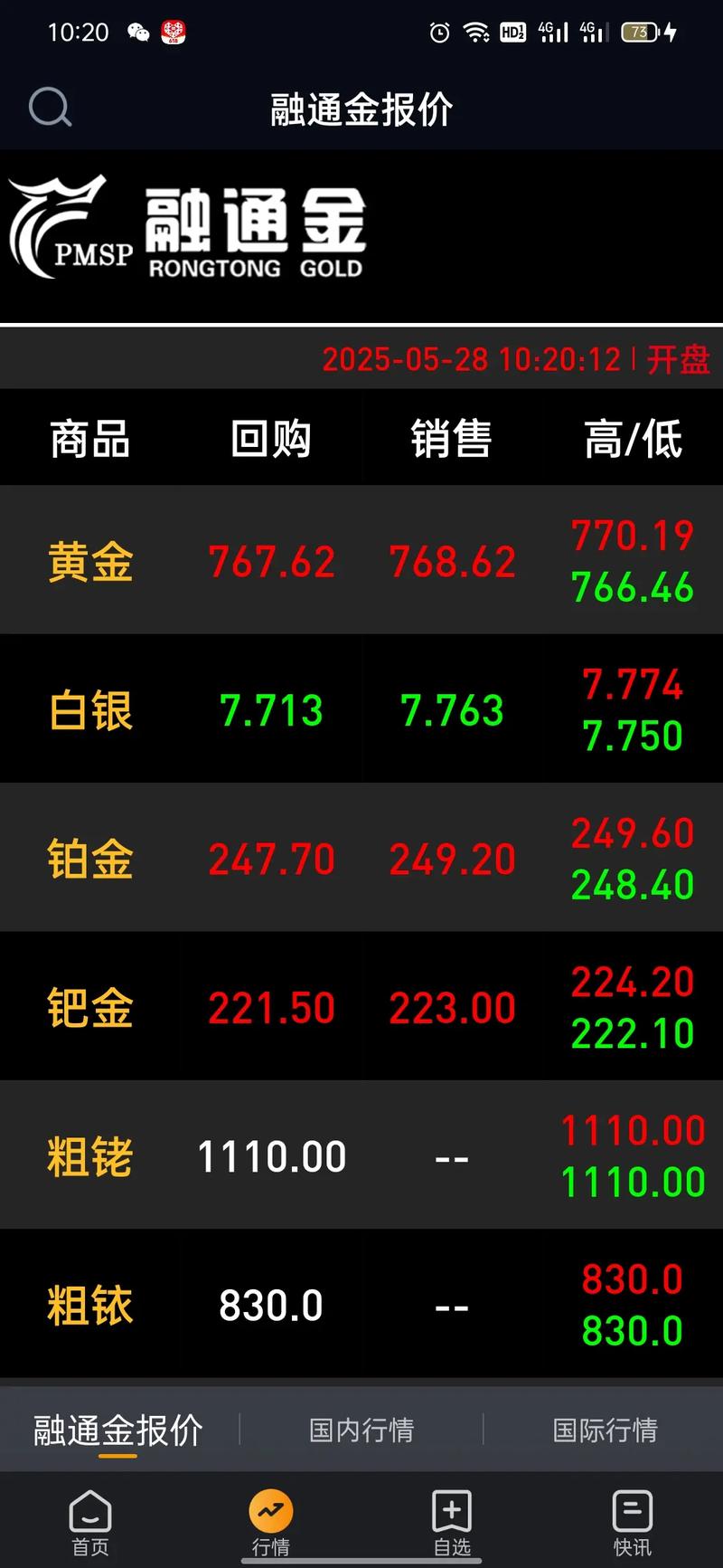 行情监控软件_行情监控_imToken正版网站的实时行情监测与快速调整